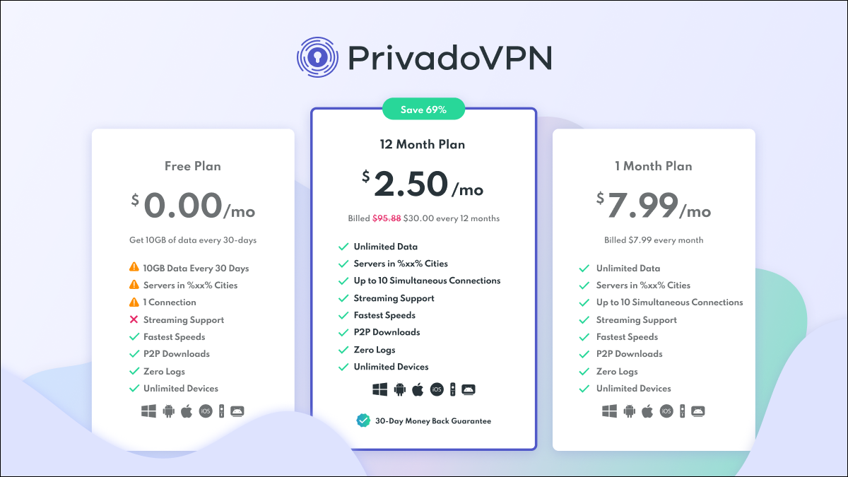 Planos de serviço PrivadoVPN