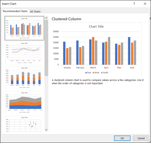 Gráficos recomendados no Excel