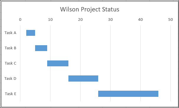 Barra empilhada como um gráfico de Gantt no Excel