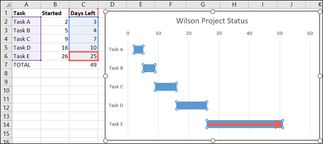 Como Fazer Um Gr Fico De Gantt No Microsoft Excel Mais Geek