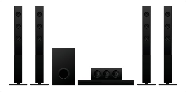 Os elementos de um sistema de som de home theater