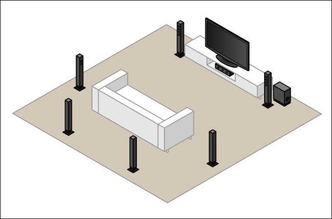 Configuração de som surround de 7.1 canais