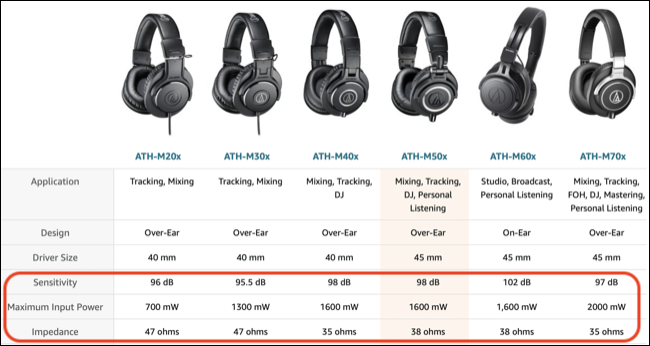 Comparação de sensibilidade, potência e impedância dos fones de ouvido Sennheiser