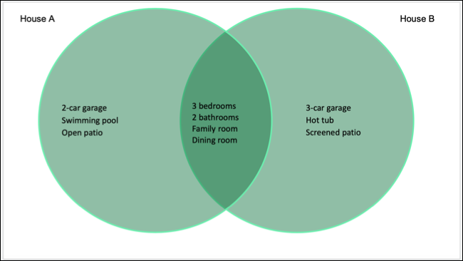 Personalize o diagrama de Venn no Apresentações Google