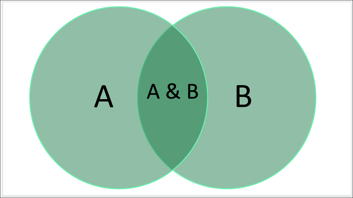 Diagrama de Venn do Apresentações Google