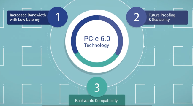 Um gráfico exibindo as vantagens do PCIe 6.0