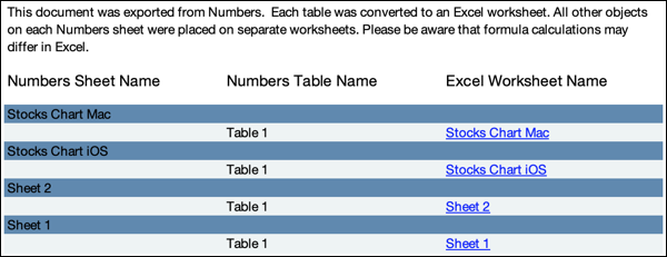 Folha de resumo no Excel