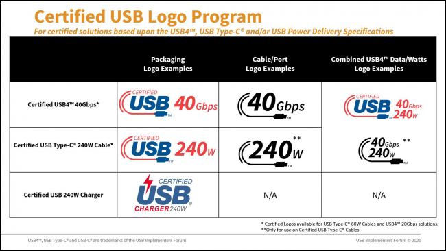 Logótipos USB certificados