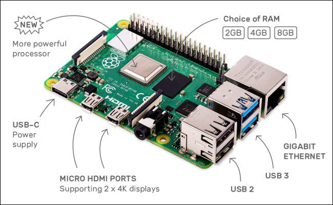 A placa Raspberry Pi 4 Modelo B com rótulos