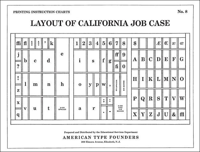 O layout de caso do tipo "California Job Case".