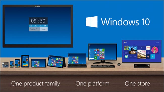Um gráfico do Windows 10 do anúncio em 2014.