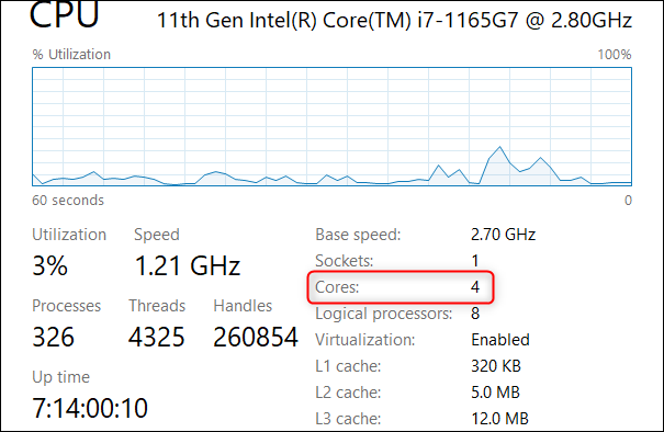 O número do núcleo da CPU.