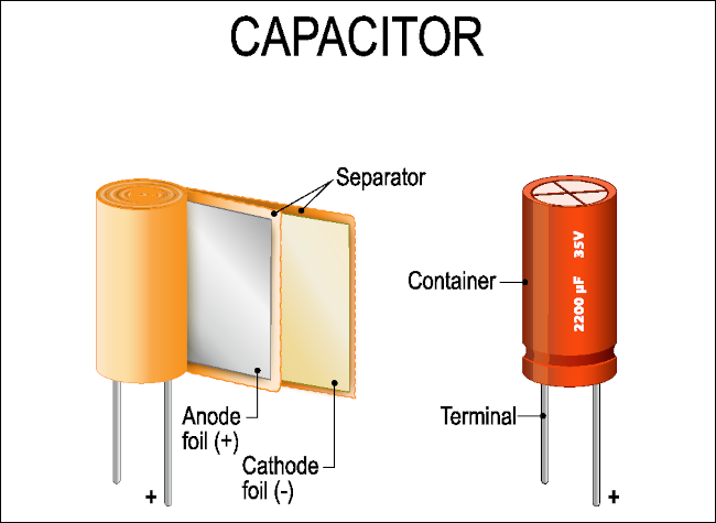 Interior de um capacitor com anotações.