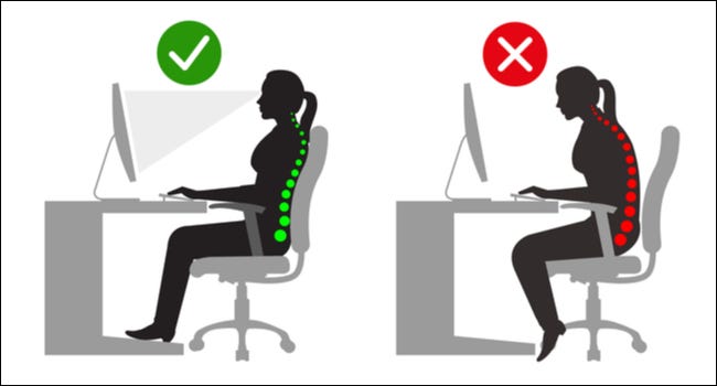 Diagrama de posição sentada adequada em uma mesa versus má postura.