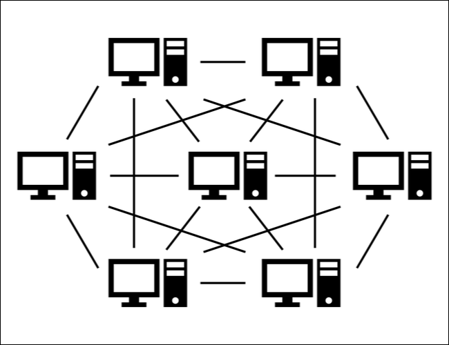 Exemplo de rede P2P.