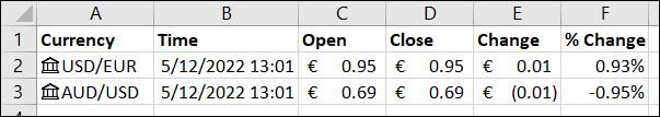 Dados da taxa de câmbio adicionados à planilha