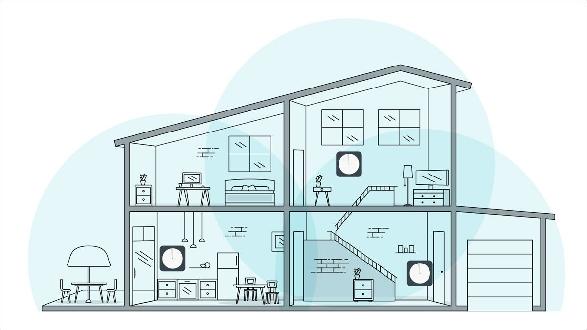 Uma visão em corte de nós de rede mesh colocados em uma casa.