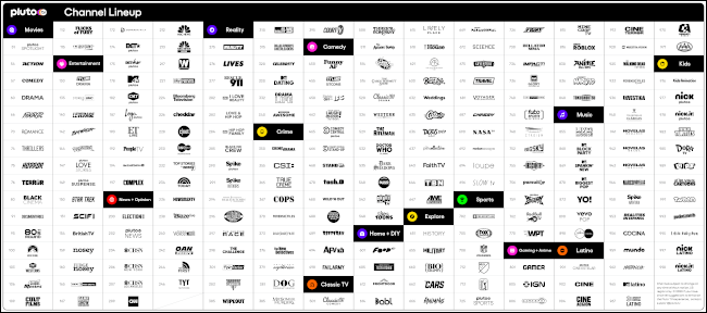 Canais de TV de Plutão.