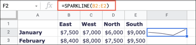 Gráfico de linhas SPARKLINE