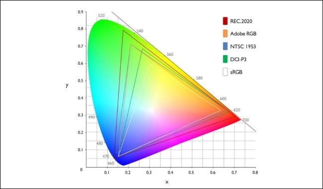 Diagrama de cromaticidade