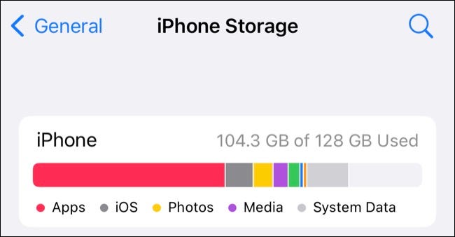 Analise o armazenamento do iPhone