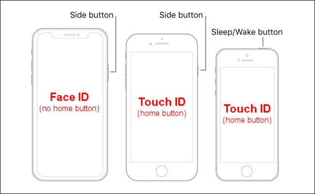 Diagrama de iPhones com Face ID ou Touch ID