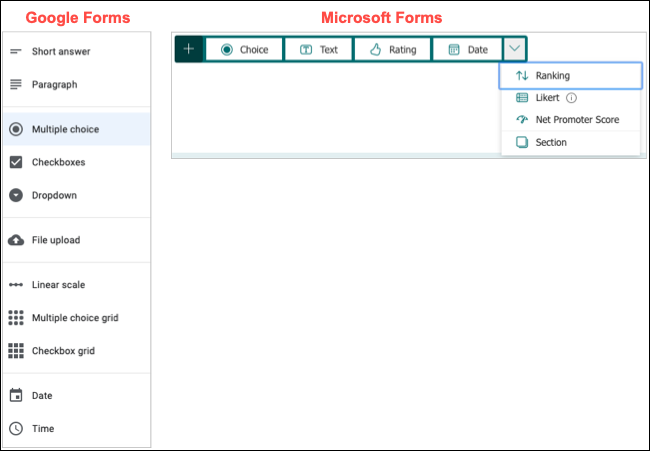 Tipos de pergunta no Google Forms e no Microsoft Forms
