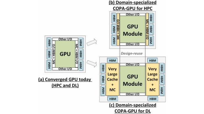 Diagrama Nvidia MCM