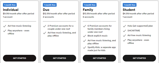 Planos do Spotify.