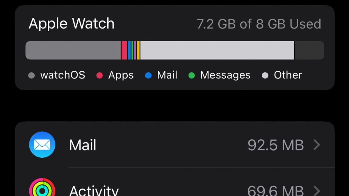 Uma captura de tela mostrando um Apple Watch com armazenamento interno preenchido pela categoria “Outro”.