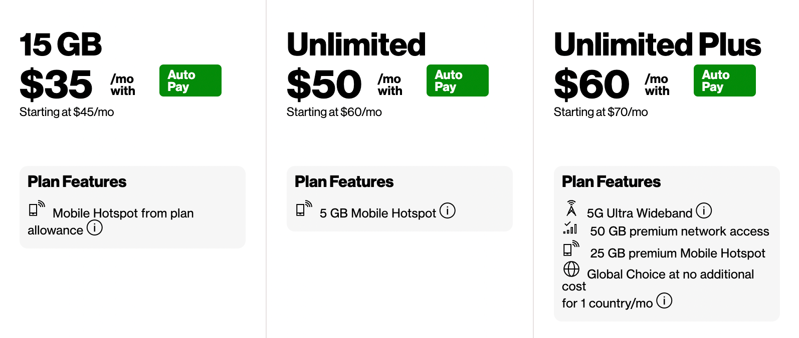 Captura de tela dos planos pré-pagos da Verizon