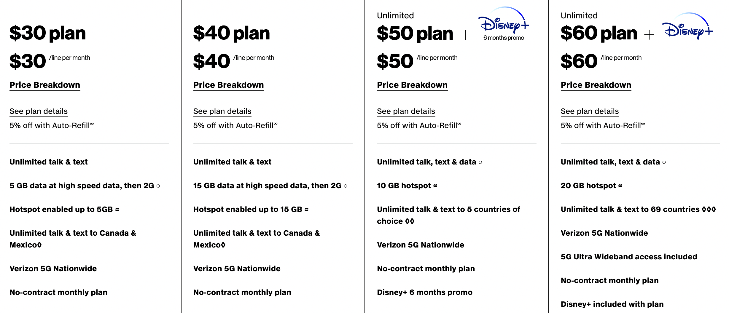 Tabela de planos sem fio total da Verizon