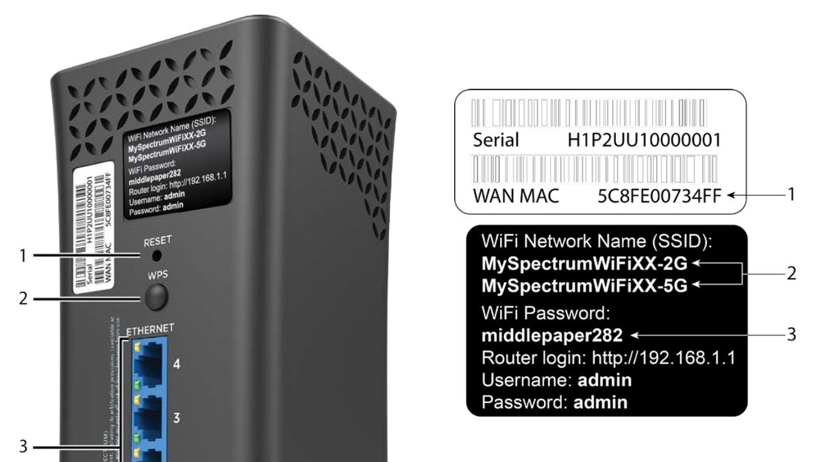 Um exemplo de etiqueta de uma unidade combinada de modem-roteador fornecida pela Spectrum.