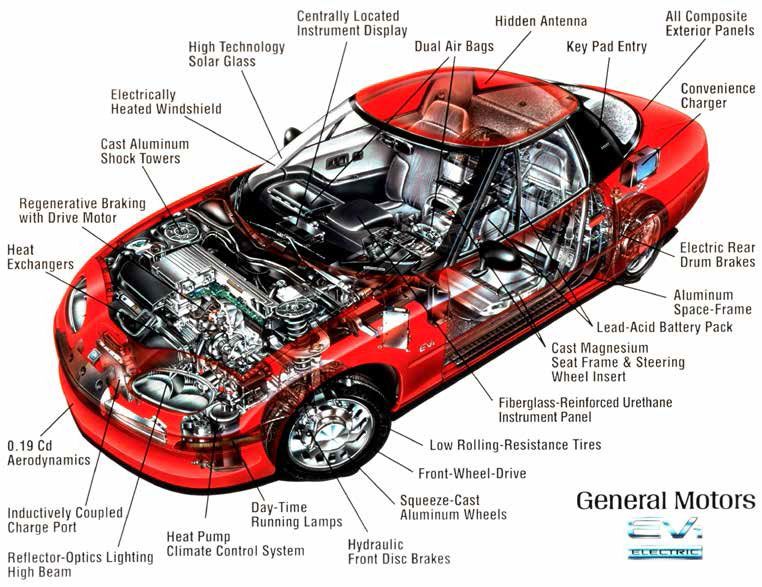 Diagrama General Motors EV-1