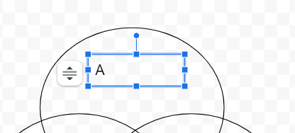 Insira o texto no diagrama de Venn.