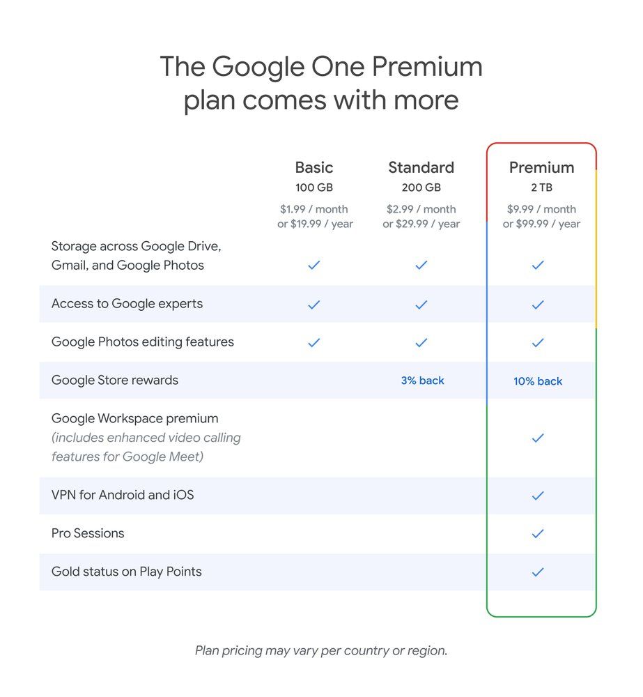 Tabela de planos do Google One