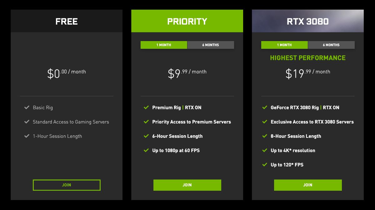 Opções de associação GeForce Now, incluindo nível gratuito, nível prioritário por US$ 9,99 por mês e nível RTX 3080 por US$ 19,99 por mês
