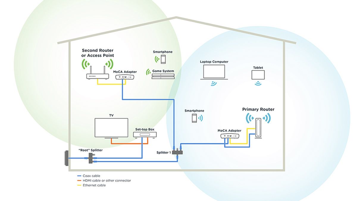 Um diagrama mostrando uma implantação MoCa.