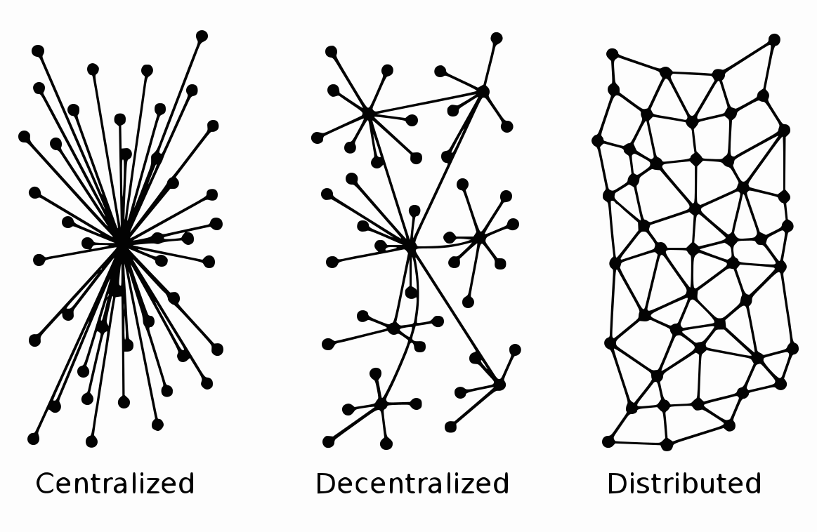 Estruturas de rede
