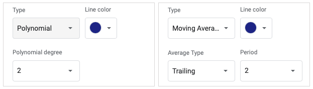 Tipos de linha de tendência polinomial e média móvel