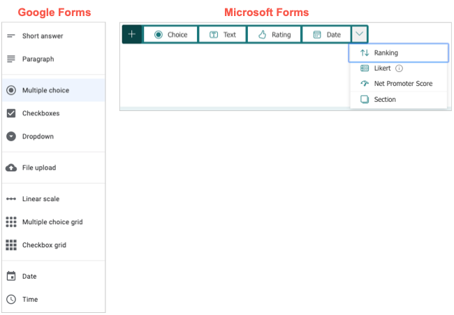 Tipos de perguntas no Formulários Google e no Formulários Microsoft