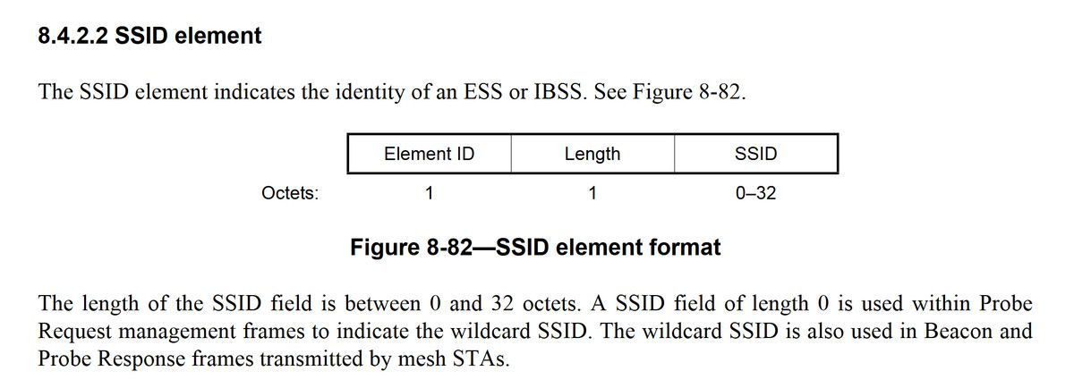 Uma figura de documentos de padrões Wi-Fi, mostrando os valores dos tamanhos dos elementos SSID.