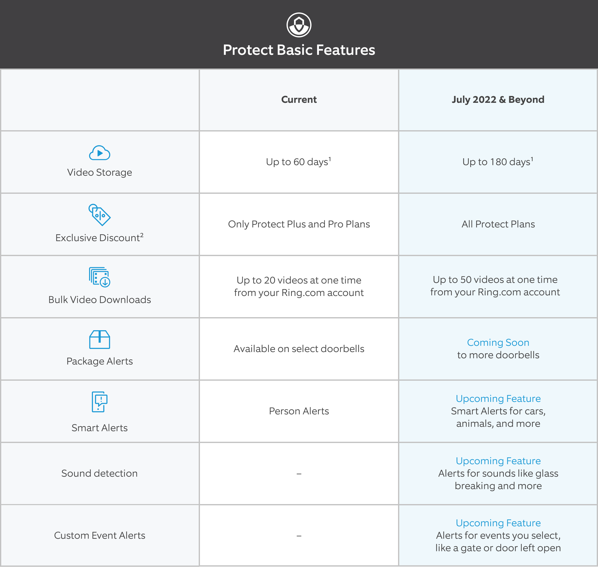 Gráfico Proteger Recursos Básicos