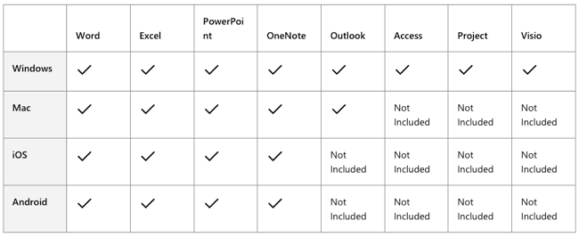 Aplicativos compatíveis com o programa Office Insider