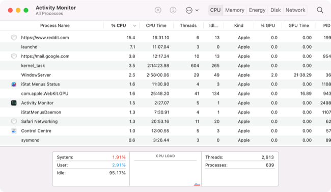 Monitor de atividades do macOS