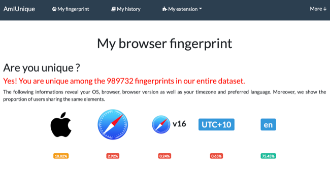 Resultados do navegador AmIUnique