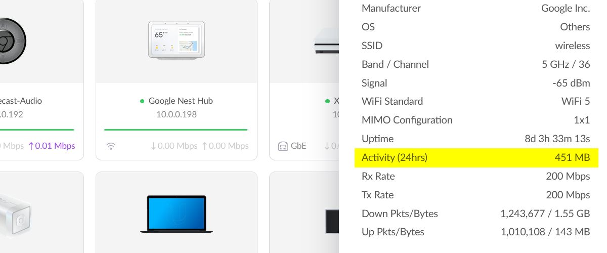 Um roteador mostrando o consumo de dados do dispositivo nas últimas 24 horas.