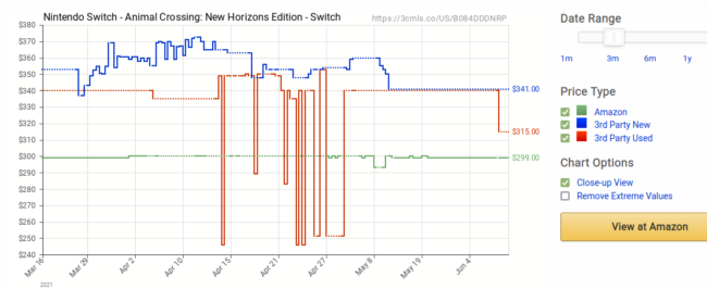 Histórico de preços da Amazon em Camelcamelcamel