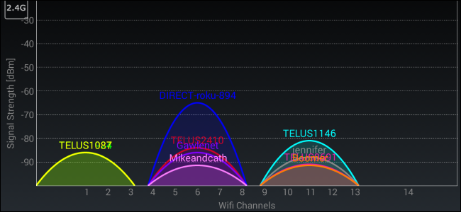 Analisador de Wi-Fi para Android