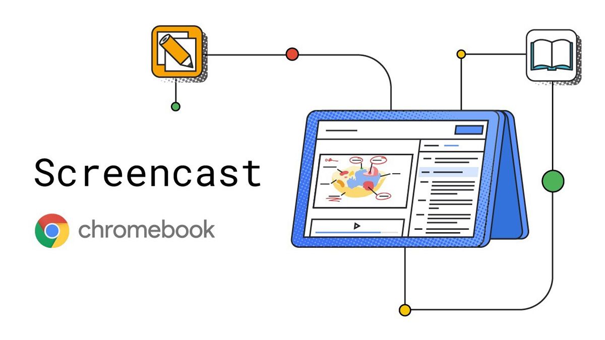 Arte do screencast